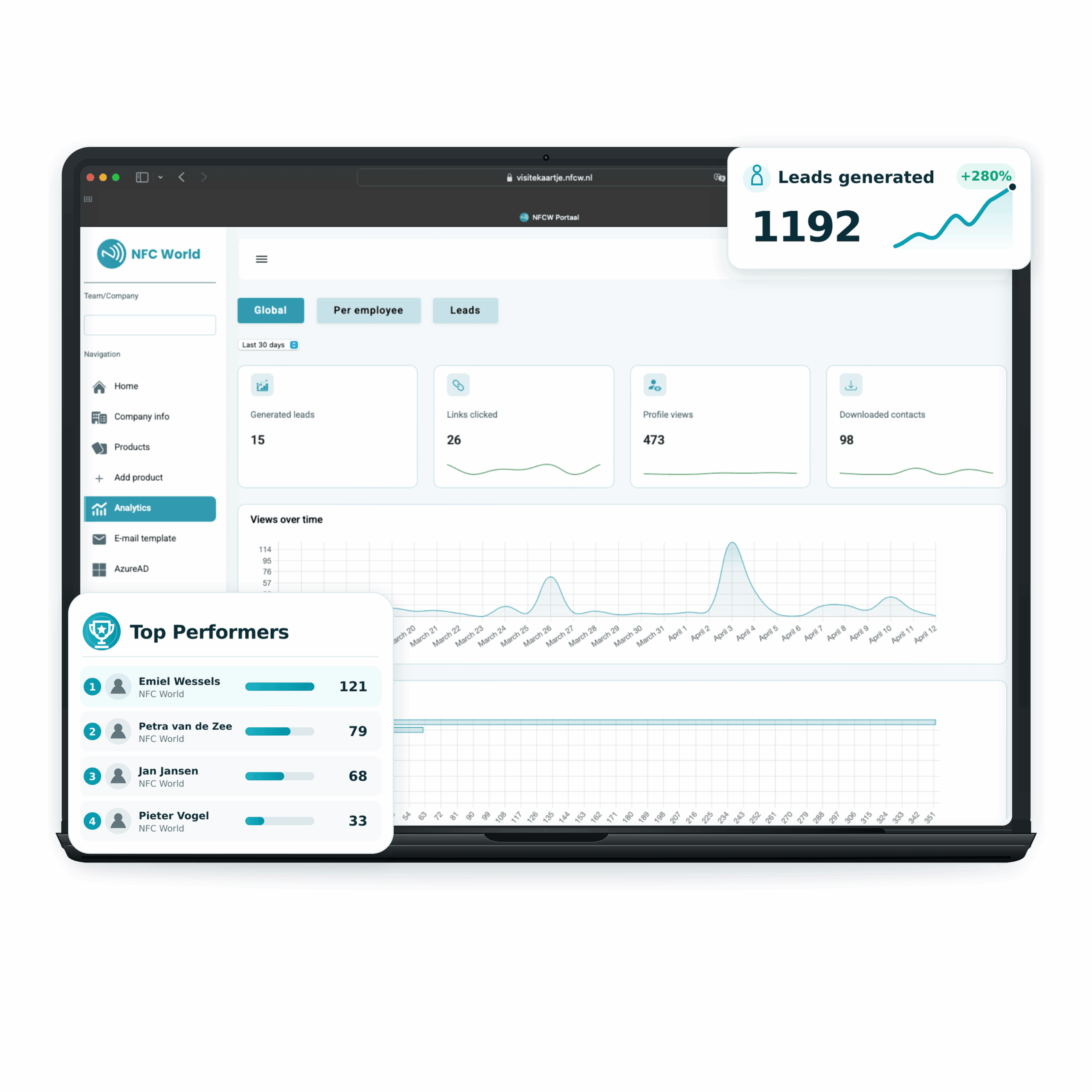 Analytics dashboard