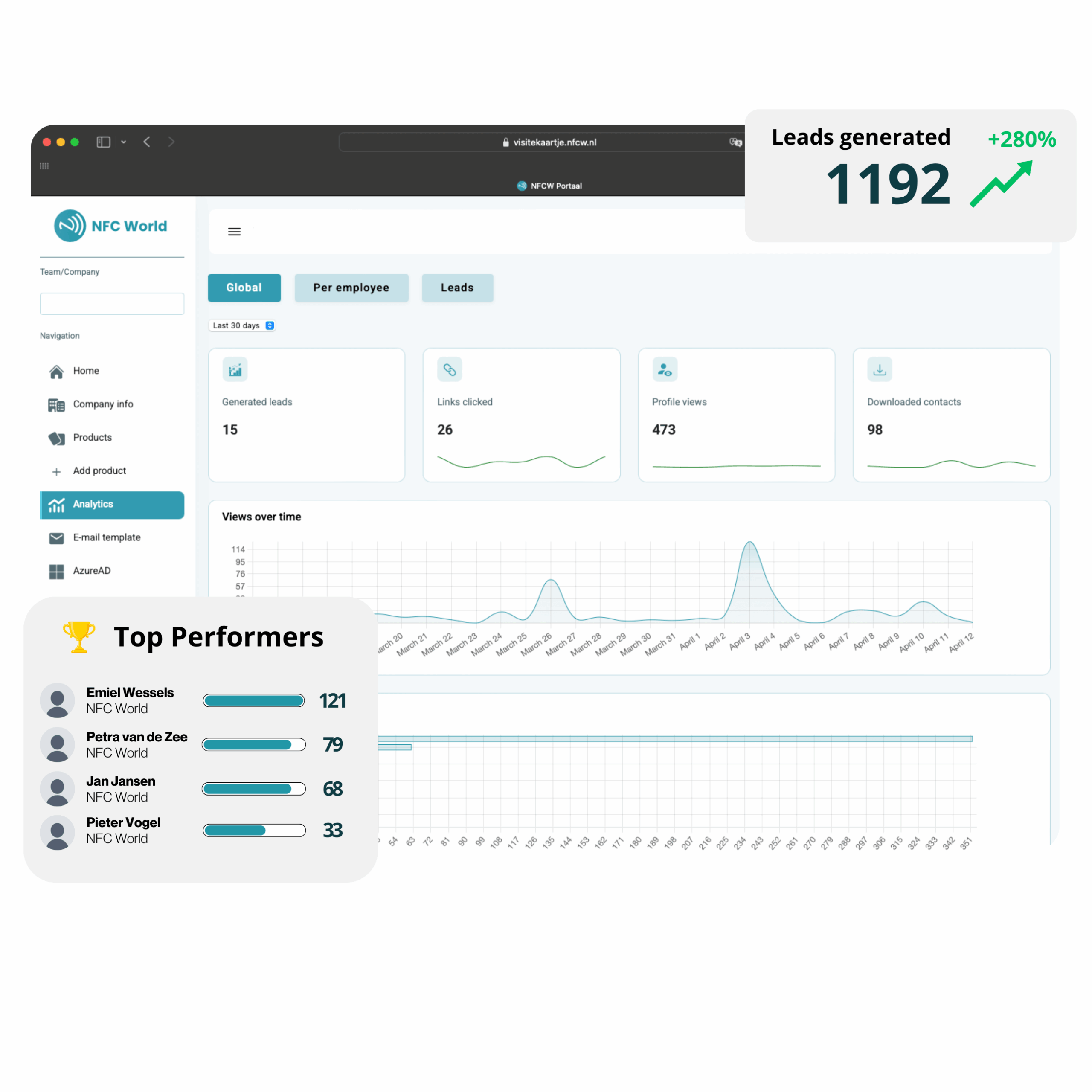 Analytics dashboard NFC World2.png